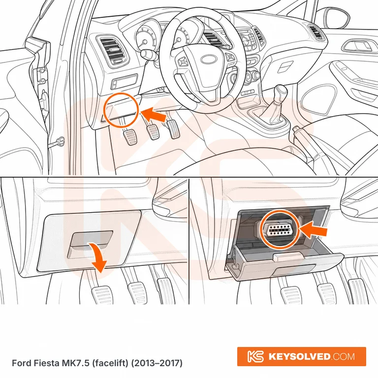 OBD port location illustration