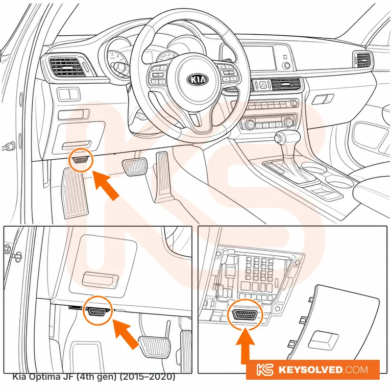 OBD port location illustration