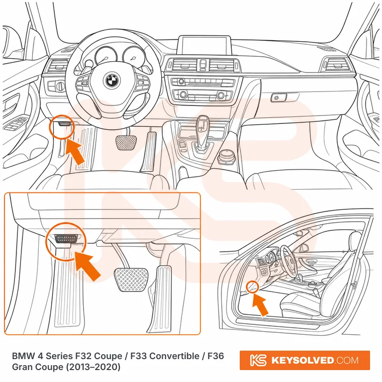 OBD port location in a BMW 4 Series F32 Coupe / F33 Convertible / F36 Gran Coupe
