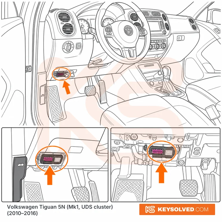 OBD port location illustration