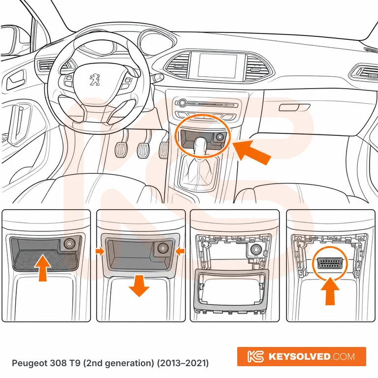 OBD port location illustration