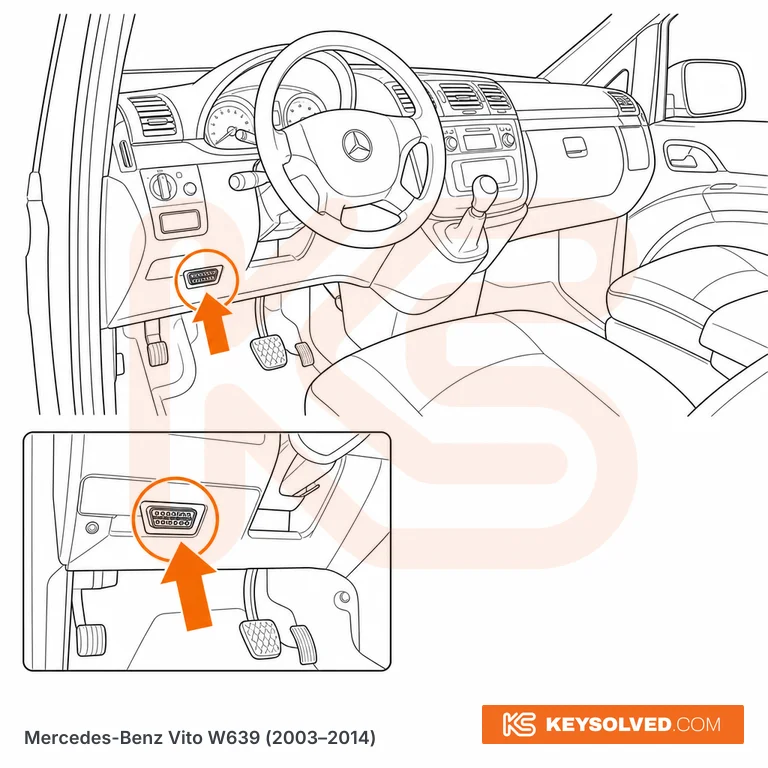 OBD port location illustration