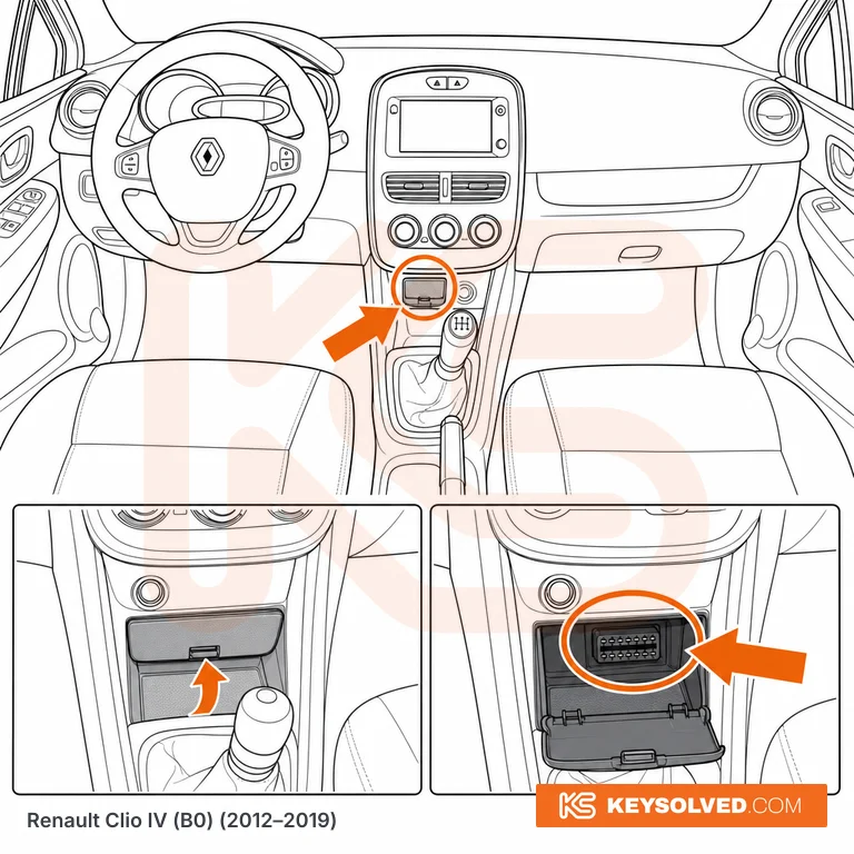 OBD port location illustration
