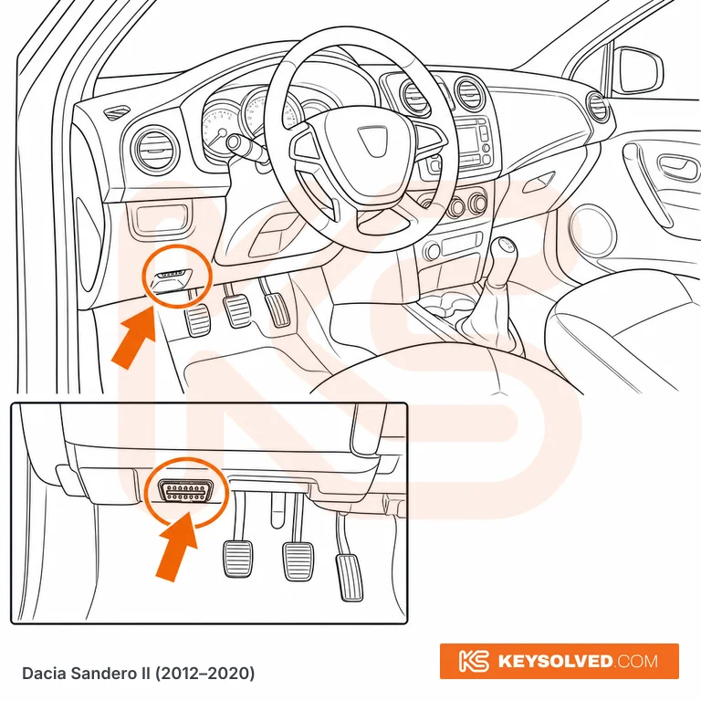OBD port location illustration