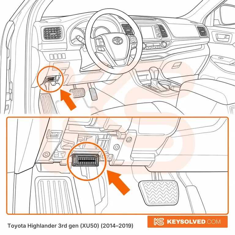 OBD port location illustration