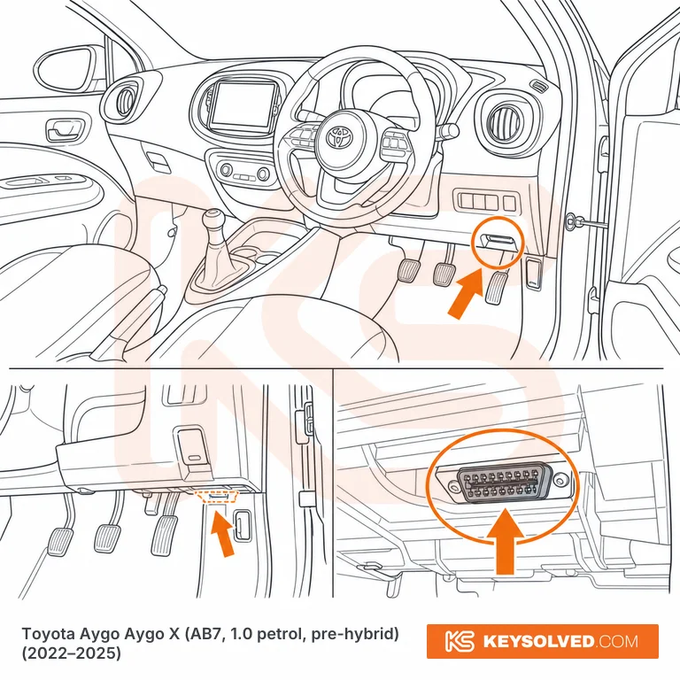 OBD port location illustration