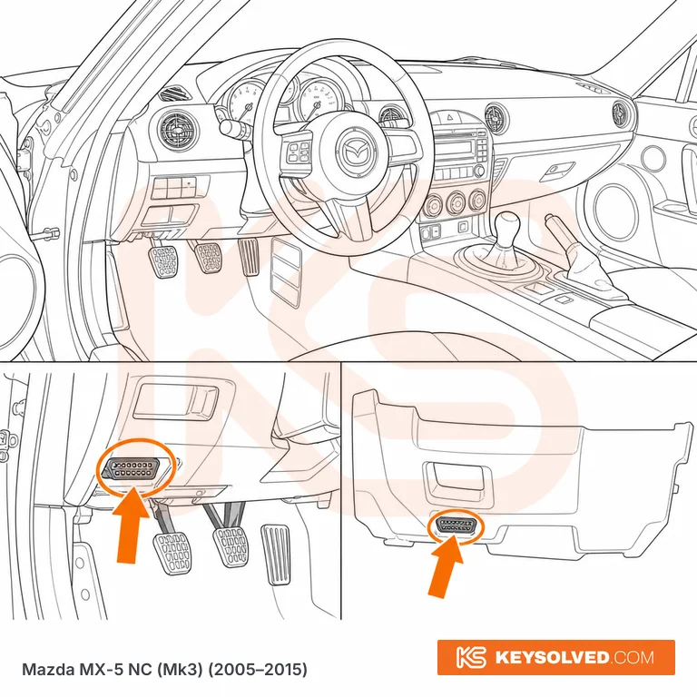 OBD port location in a Mazda MX-5 NC