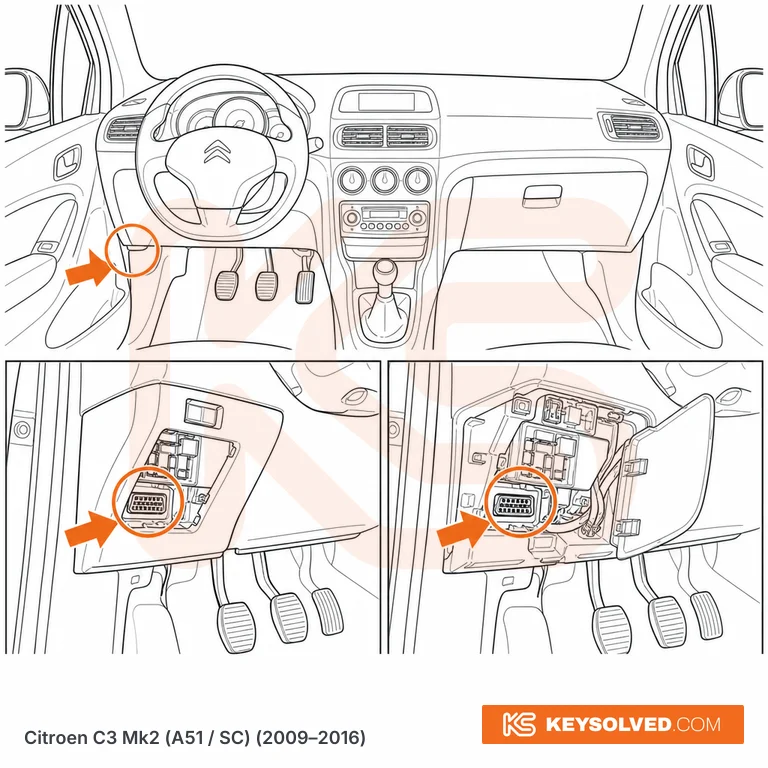 OBD port location illustration