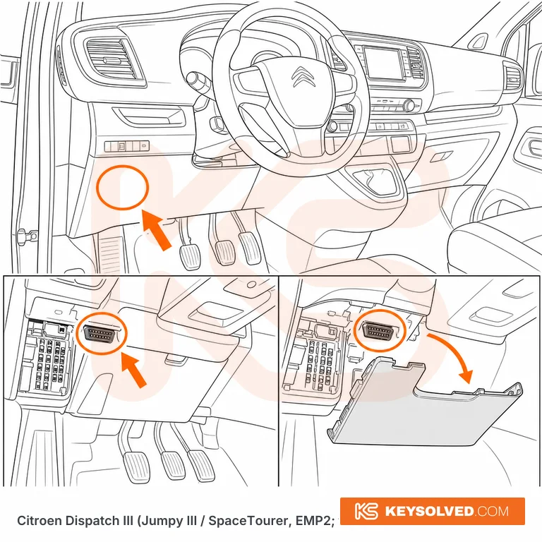 OBD port location in a Citroën Dispatch III