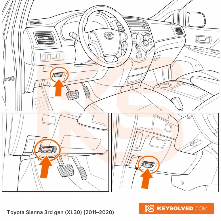 OBD port location in a Toyota Sienna 3rd gen
