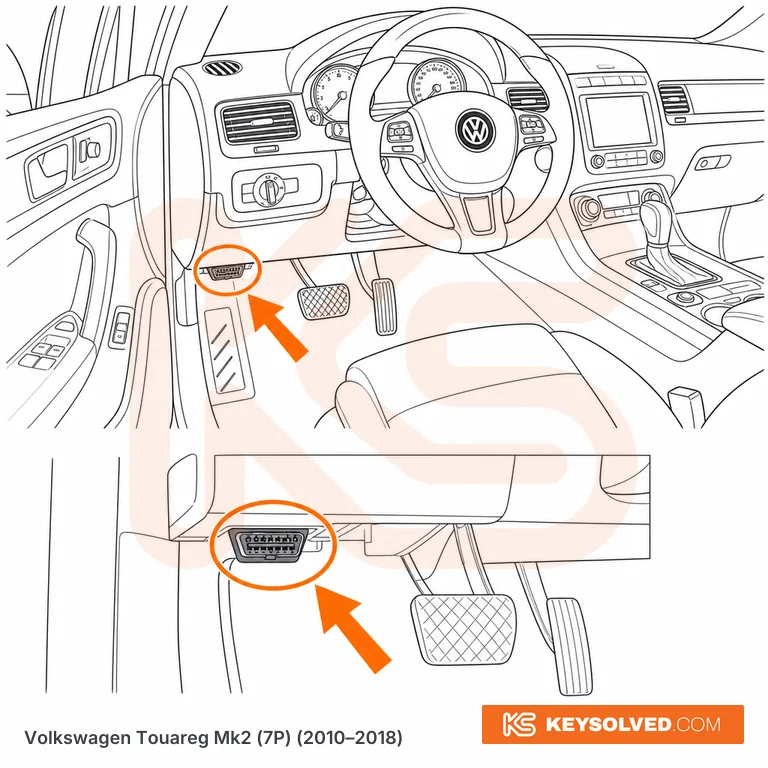OBD port location illustration