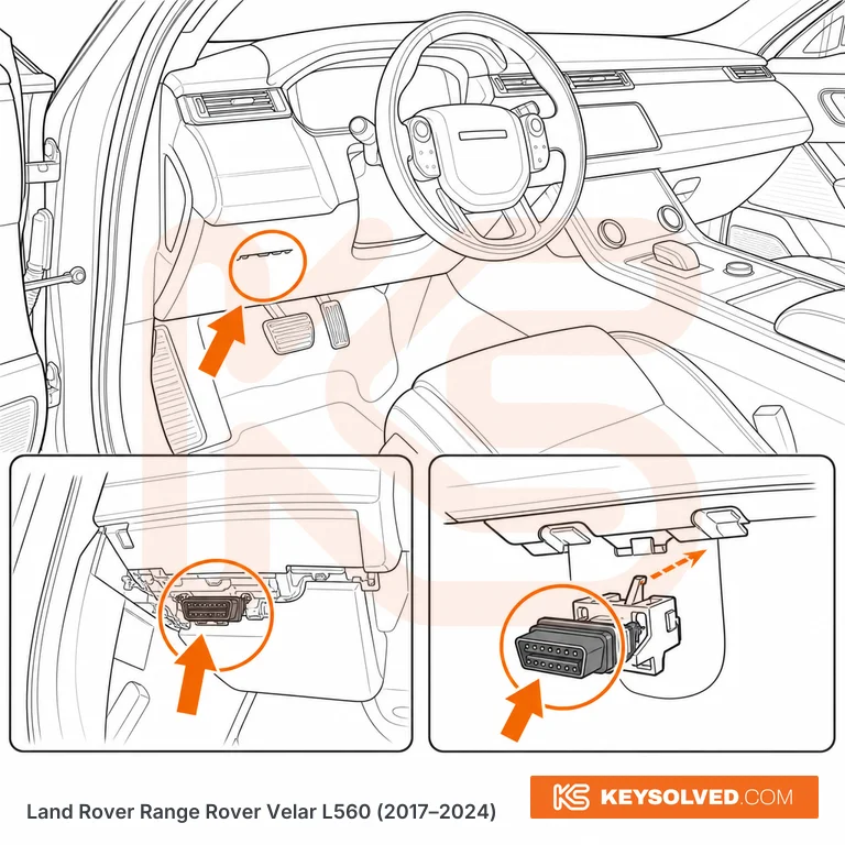 OBD port location illustration