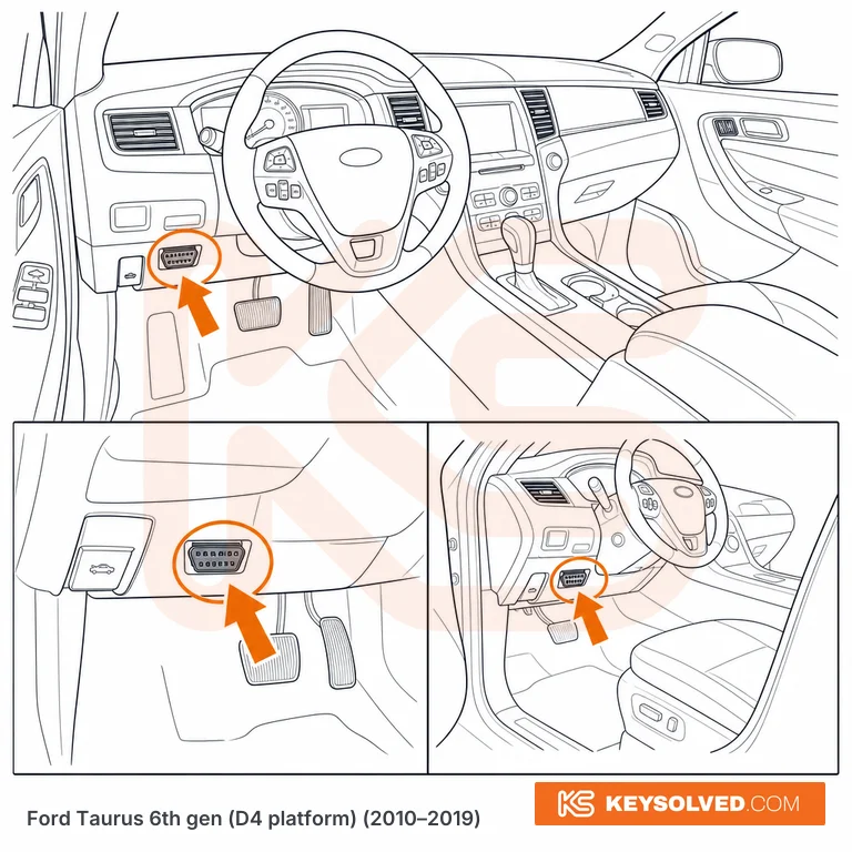 OBD port location illustration