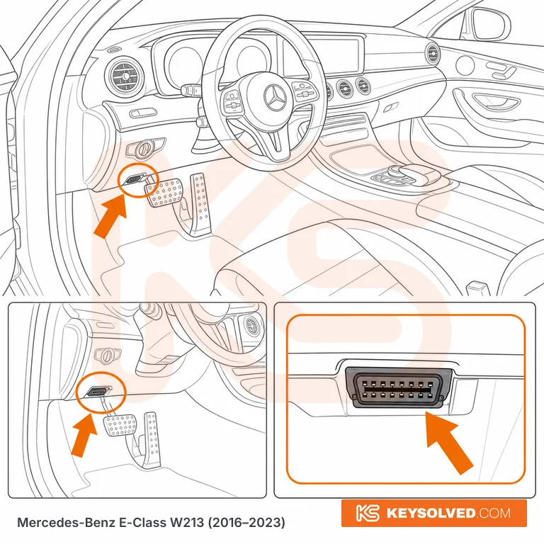 OBD port location illustration