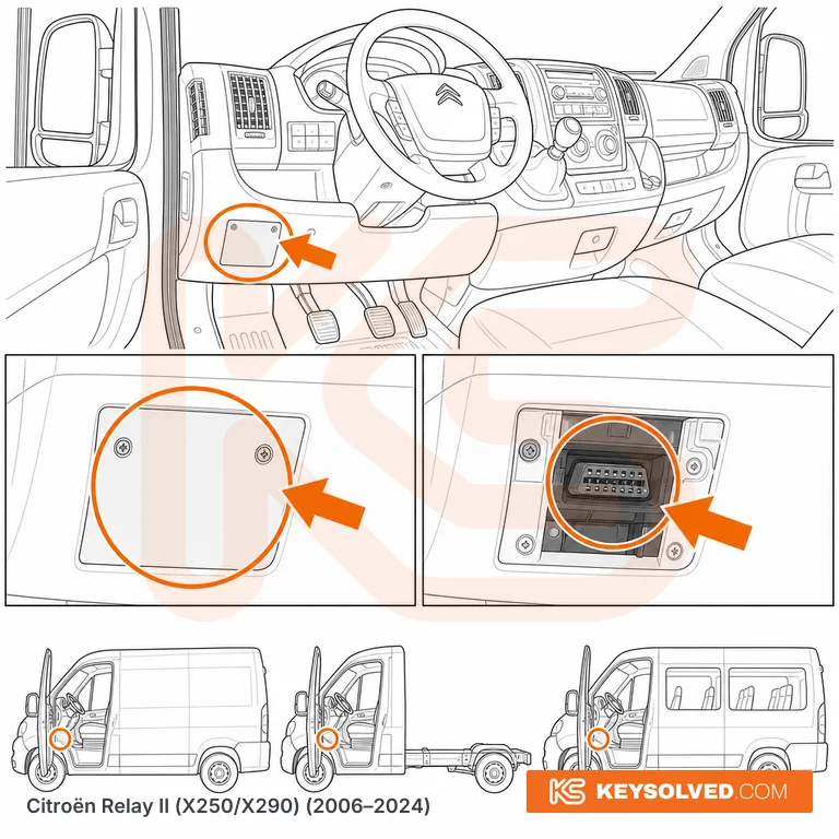 OBD port location illustration