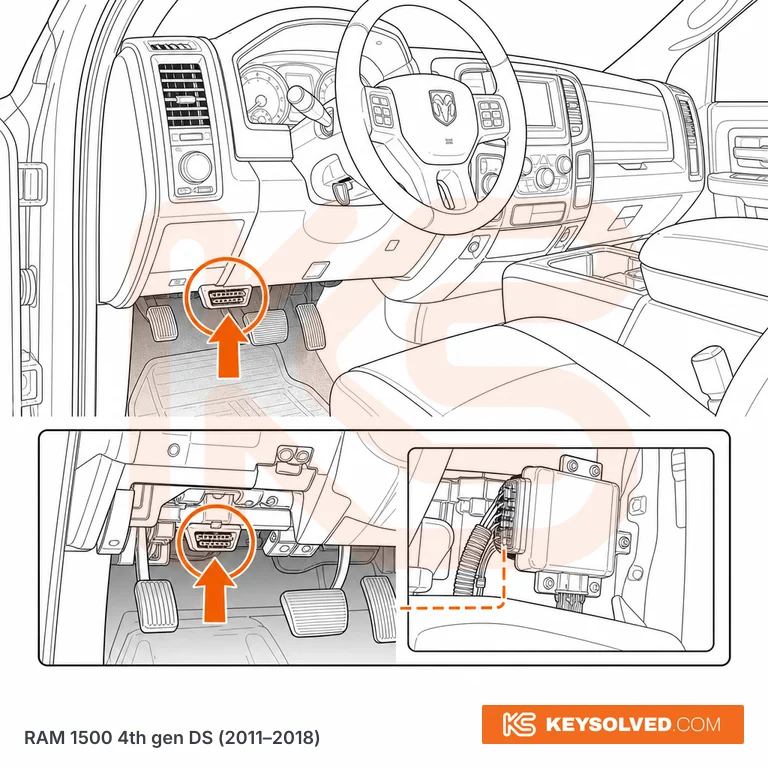 OBD port location illustration