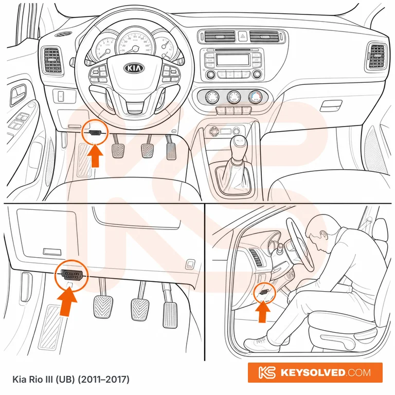 OBD port location illustration
