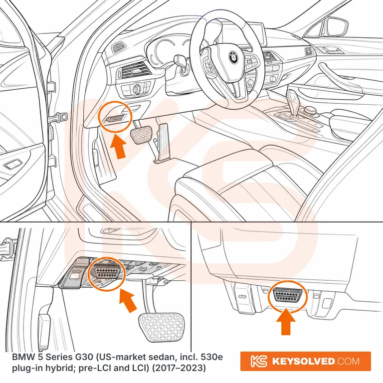 OBD port location illustration