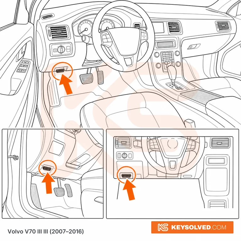 OBD port location illustration