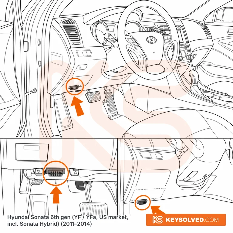 OBD port location in a Hyundai Sonata 6th gen