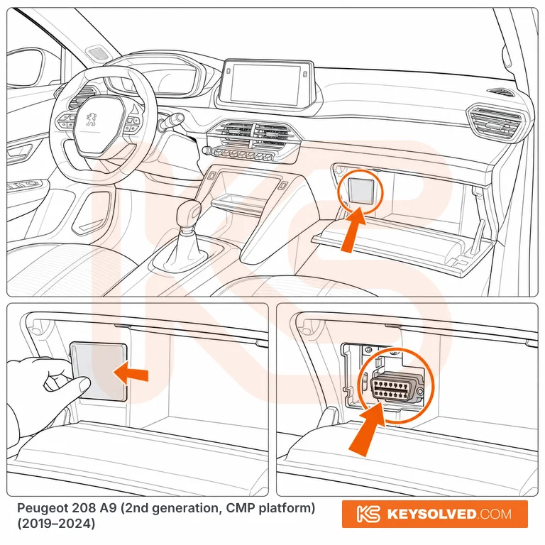 OBD port location illustration