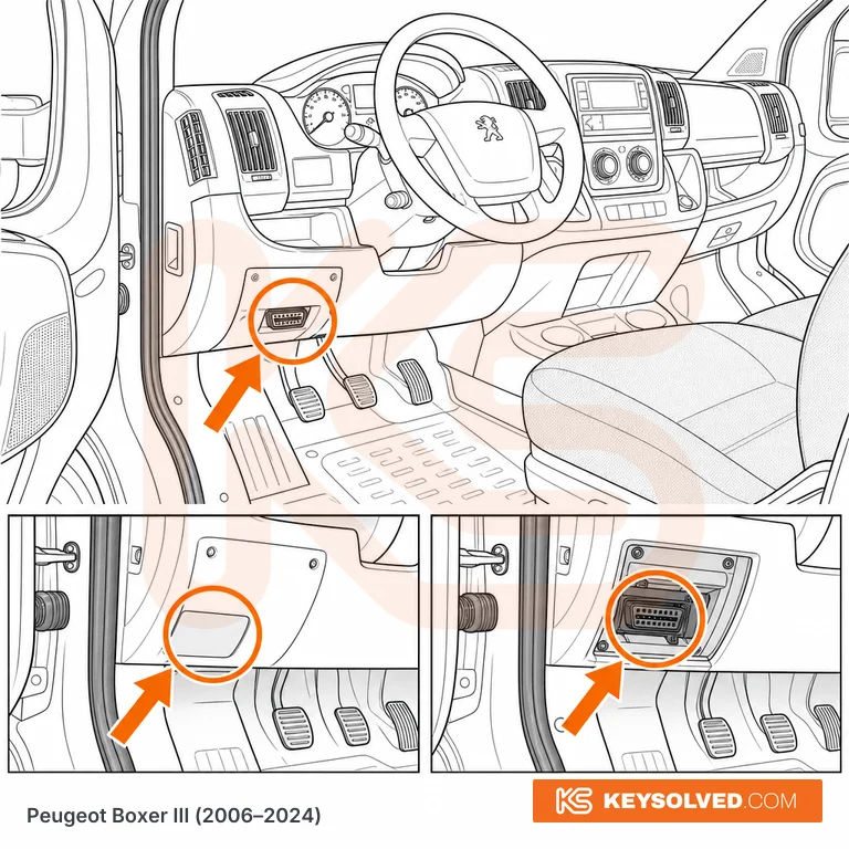 OBD port location illustration