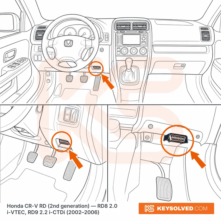 OBD port location illustration