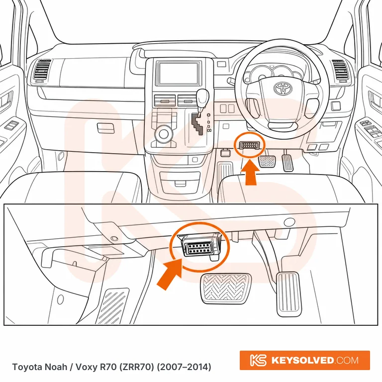 OBD port location illustration