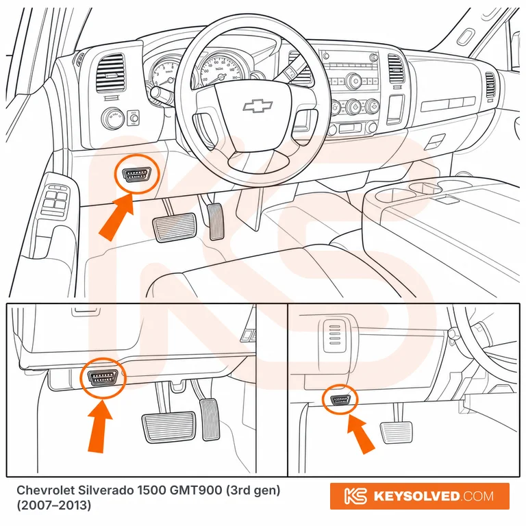 OBD port location illustration