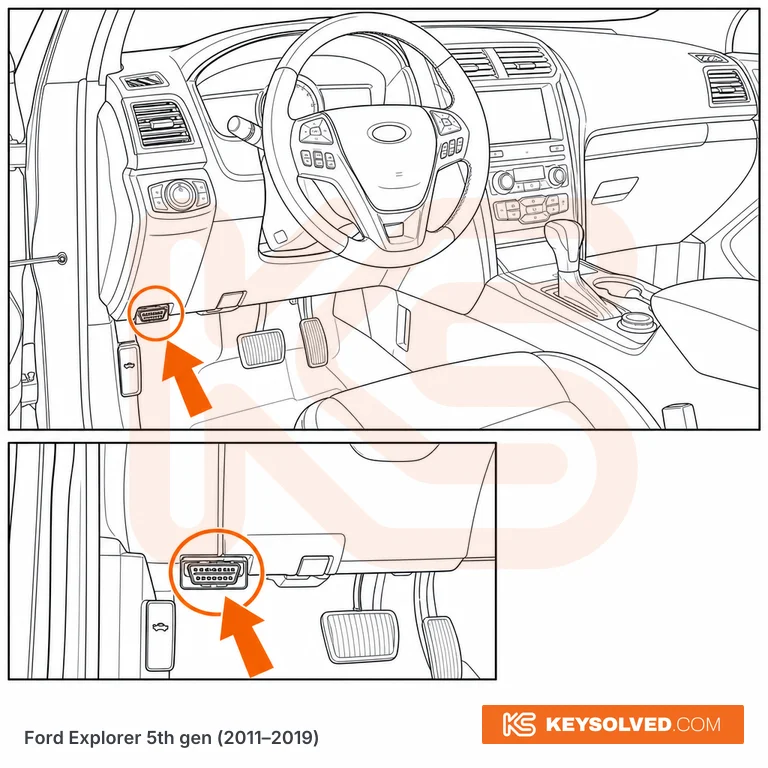OBD port location illustration