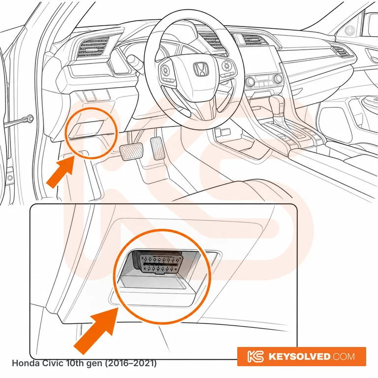 OBD port location illustration