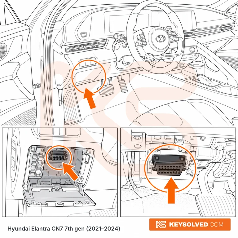 OBD port location illustration