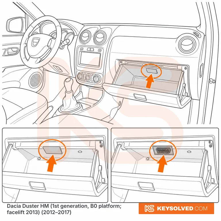 OBD port location illustration