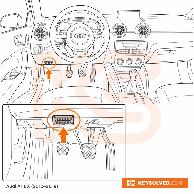 OBD port location illustration