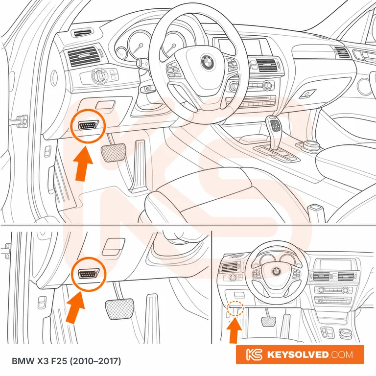 OBD port location in a BMW X3 F25