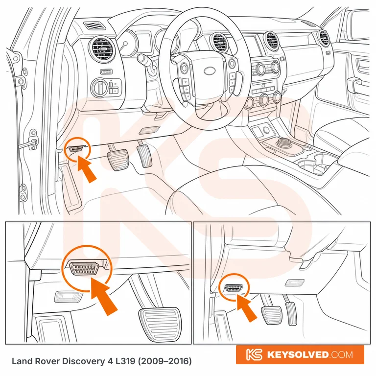 OBD port location illustration