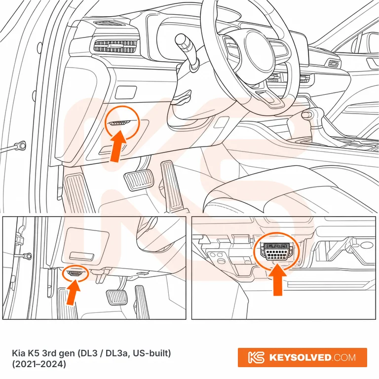 OBD port location in a Kia K5 3rd gen