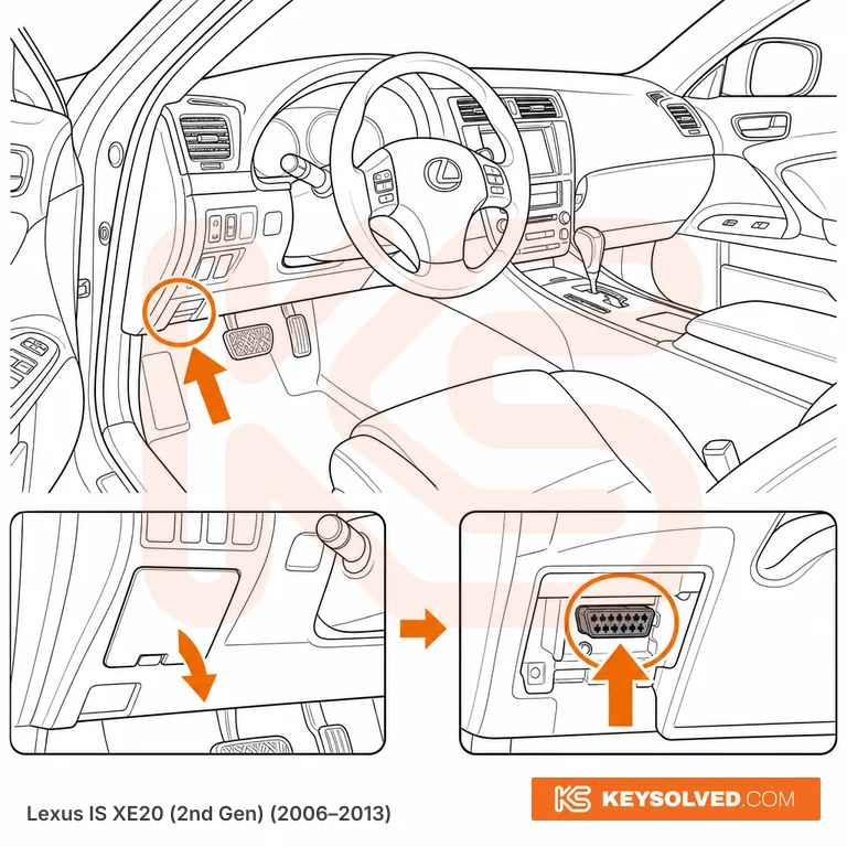 OBD port location illustration