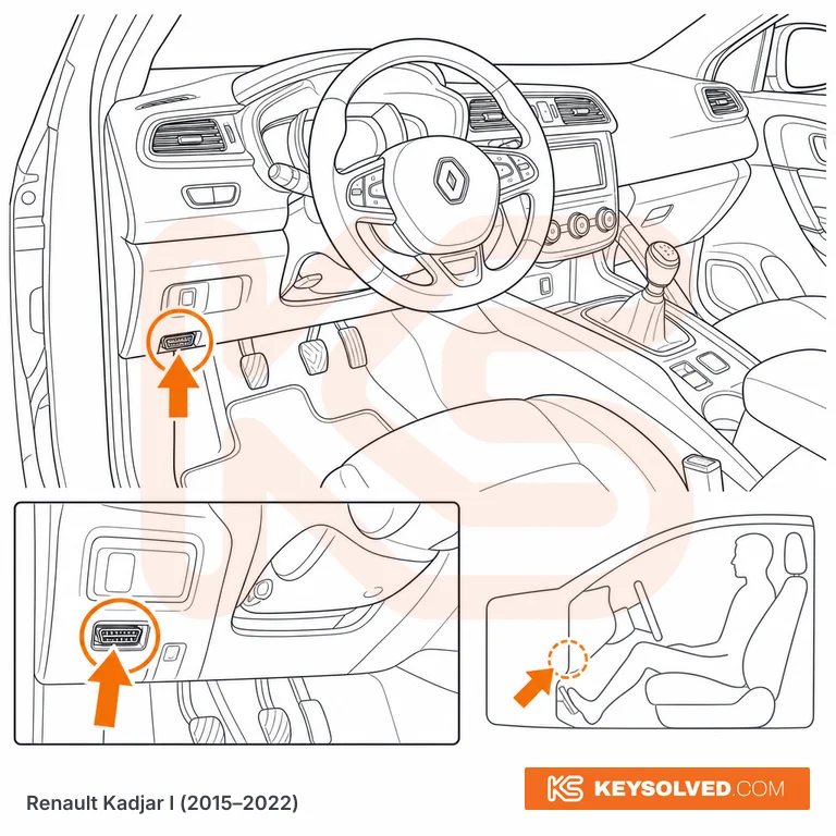 OBD port location illustration