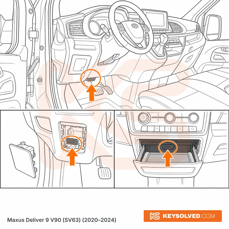 OBD port location illustration