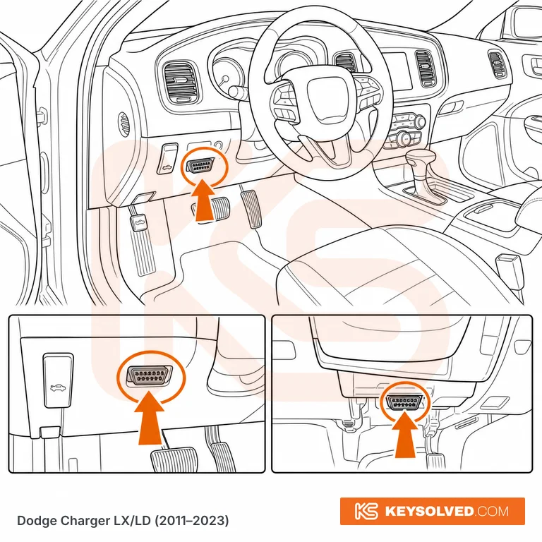 OBD port location illustration