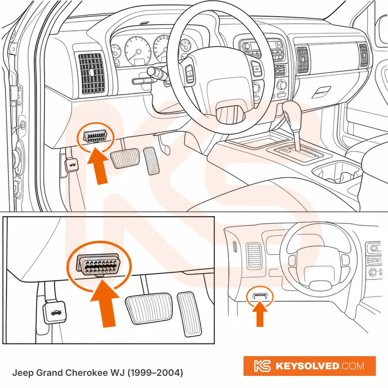 OBD port location illustration