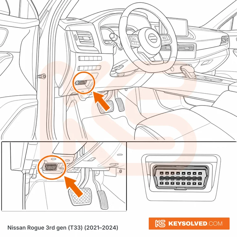 OBD port location illustration