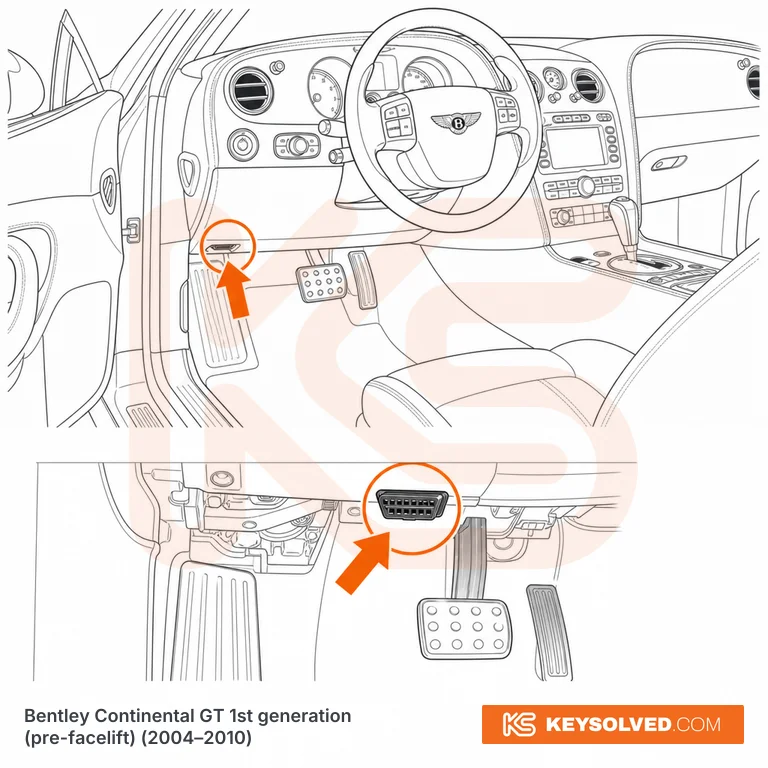 OBD port location illustration
