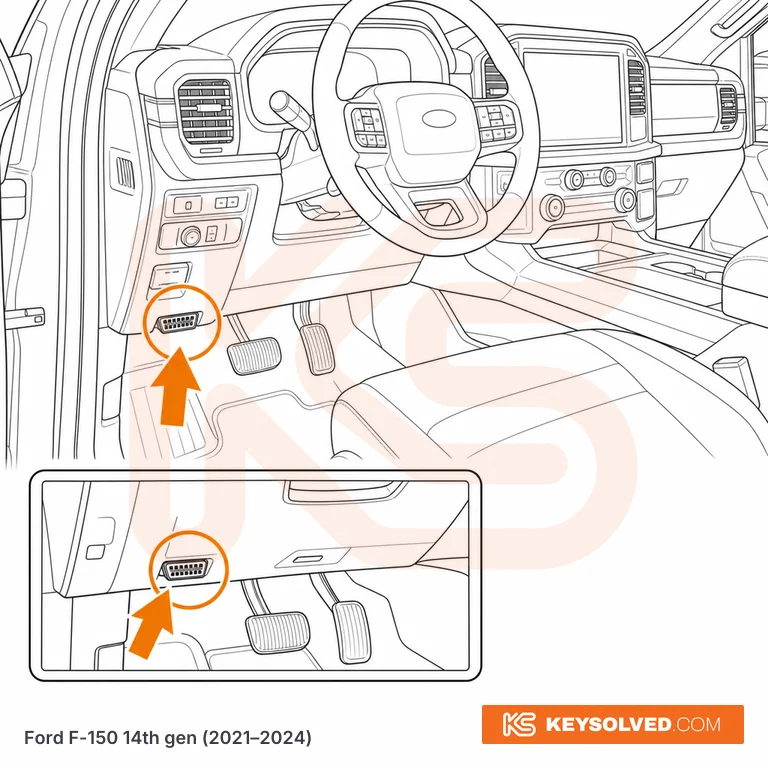 OBD port location illustration