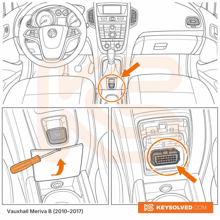 OBD port location in a Vauxhall Meriva B