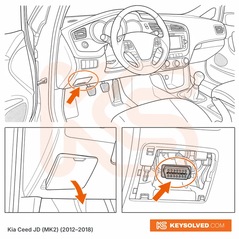 OBD port location illustration