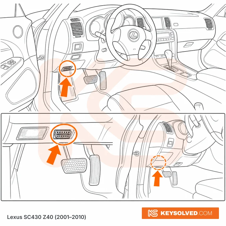 OBD port location in a Lexus SC430 Z40
