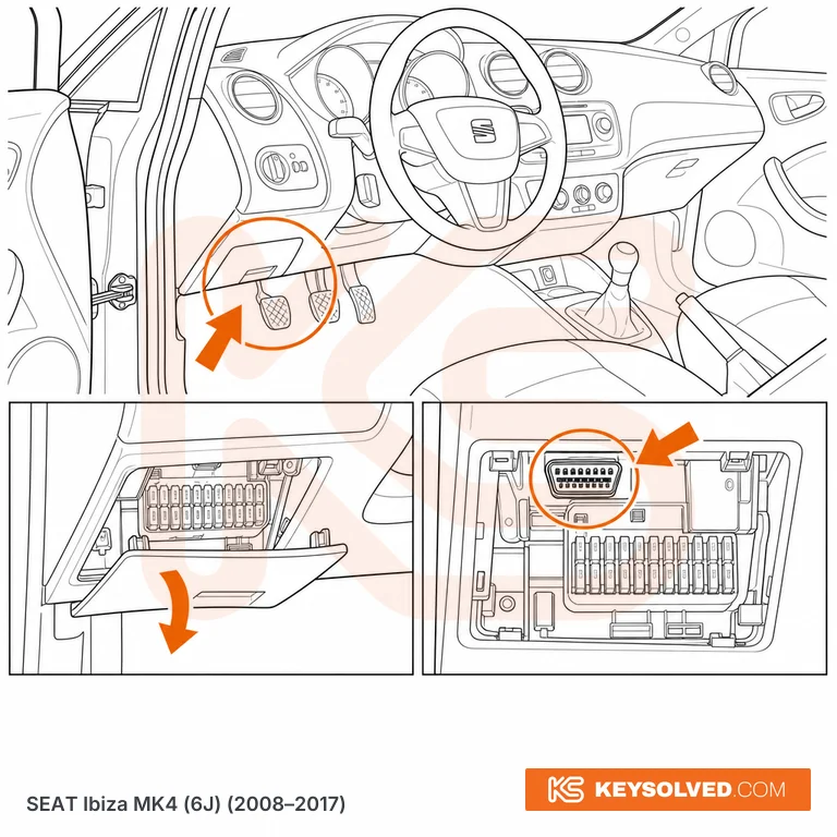 OBD port location illustration