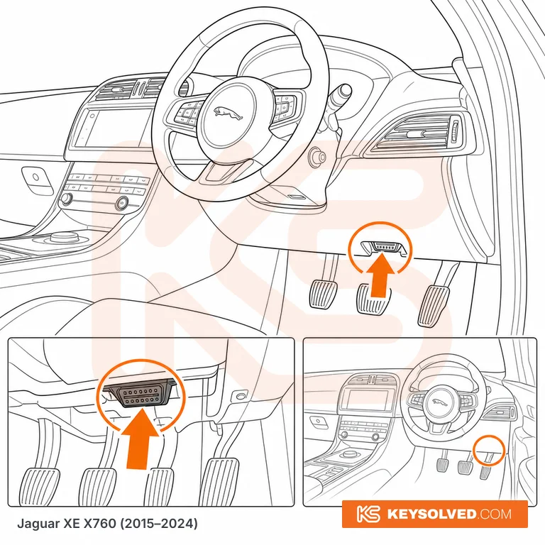 OBD port location in a Jaguar XE X760